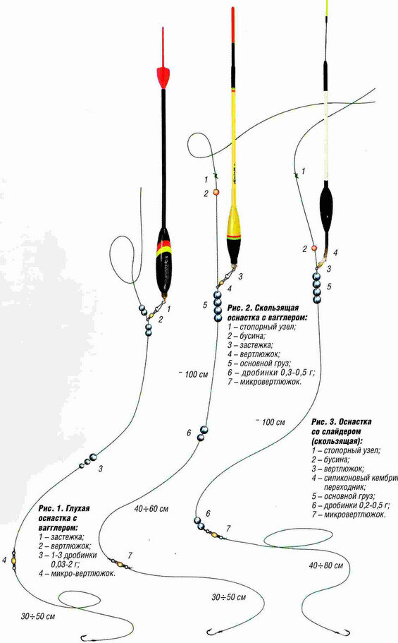 Как правильно подобрать поплавочную удочку для ловли карася!!!