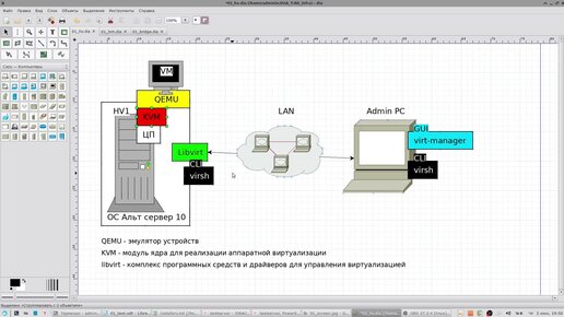 01 Построение IT-инфраструктуры. Настройка гипервизора на Альт сервер 10 (qemu + kvm + libvirt).