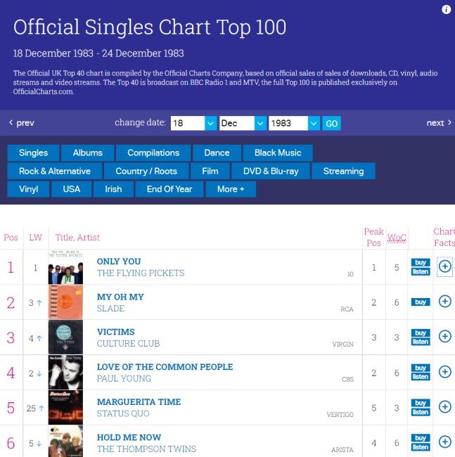 Скриншот сайта www.officialcharts.com