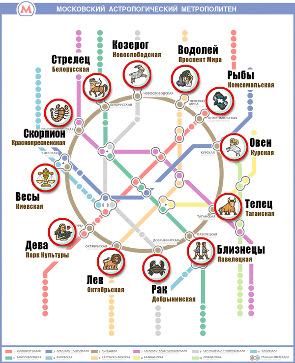метро глазами астролога:))