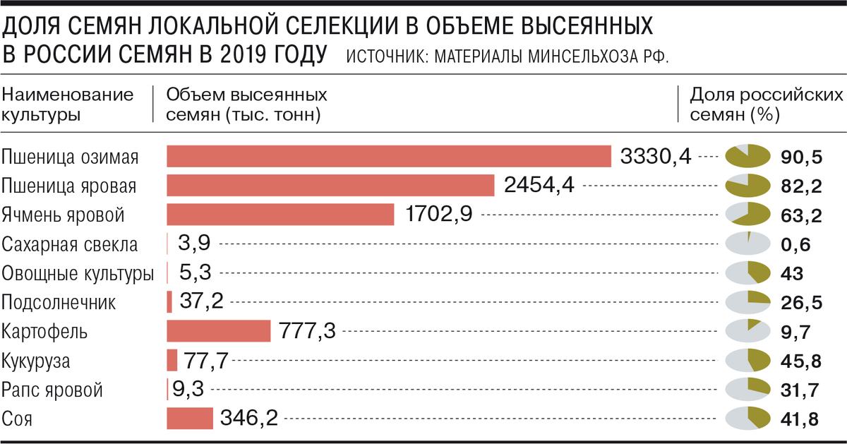 О причинах роста урожаев и урожайности зерновых в России после распада СССР