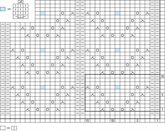 Один раппорт — 15 петель * 10 рядов «Из одной петли 3»