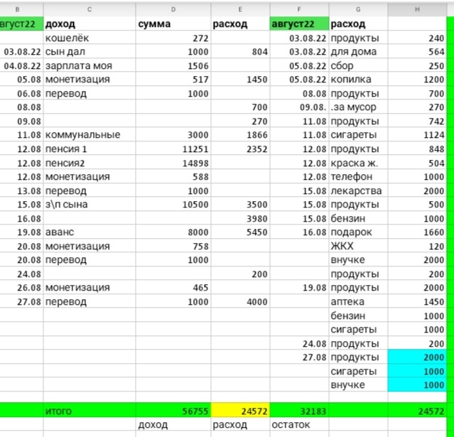 Таблица автора