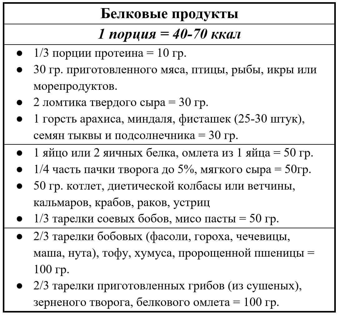 Группа белковых продуктов в пищевой пирамиде | Доктор Наталья Павлюк | Дзен