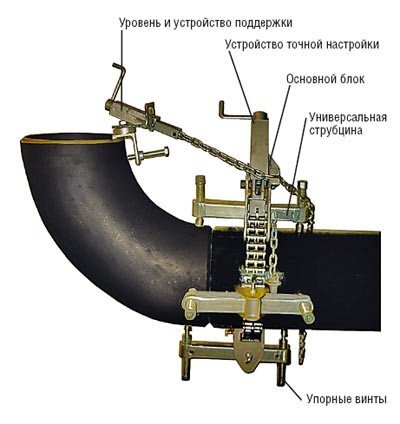 Самодельные струбцины и приспособления для склеивания