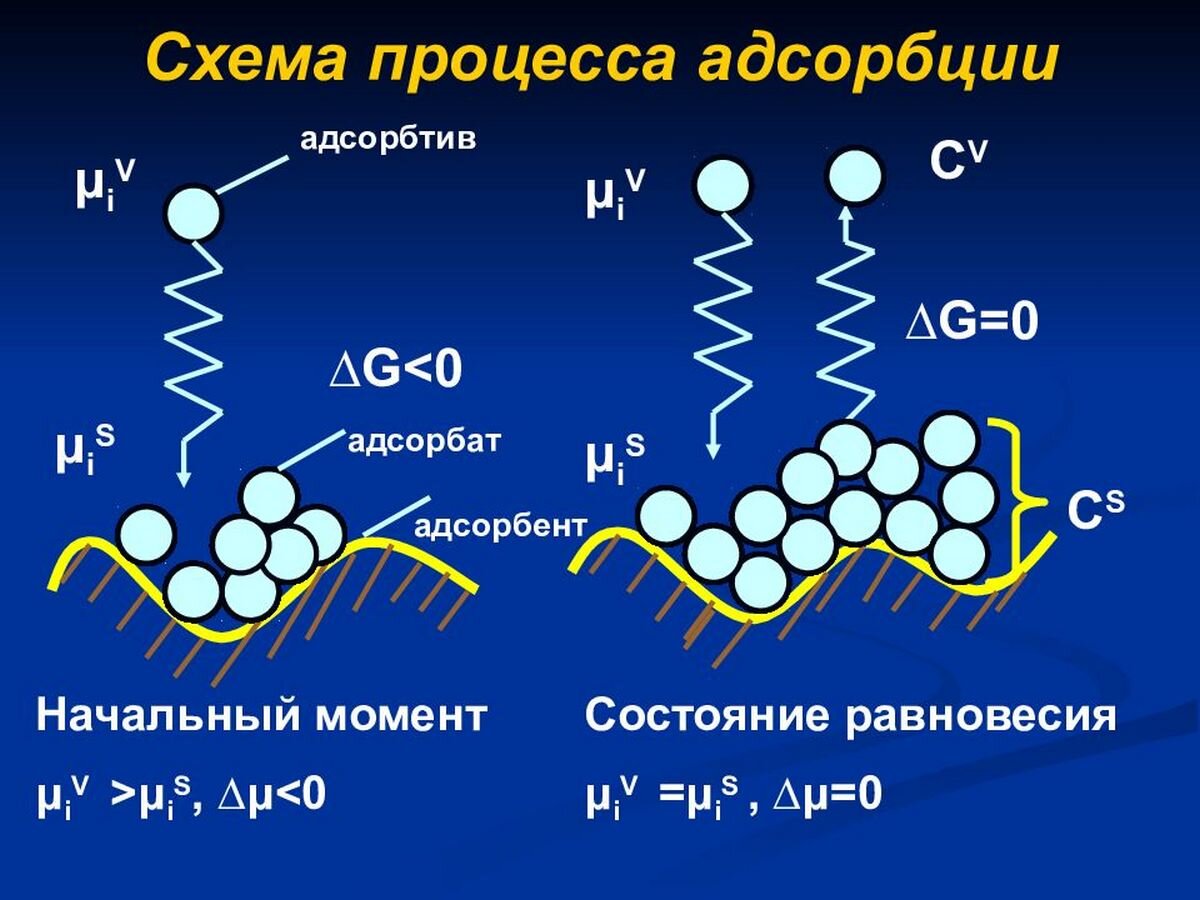 ОЧИСТКА СТОЧНЫХ ВОД ГАЛЬВАНИЧЕСКИХ ПРОИЗВОДСТВ | Градирни и очистные ...