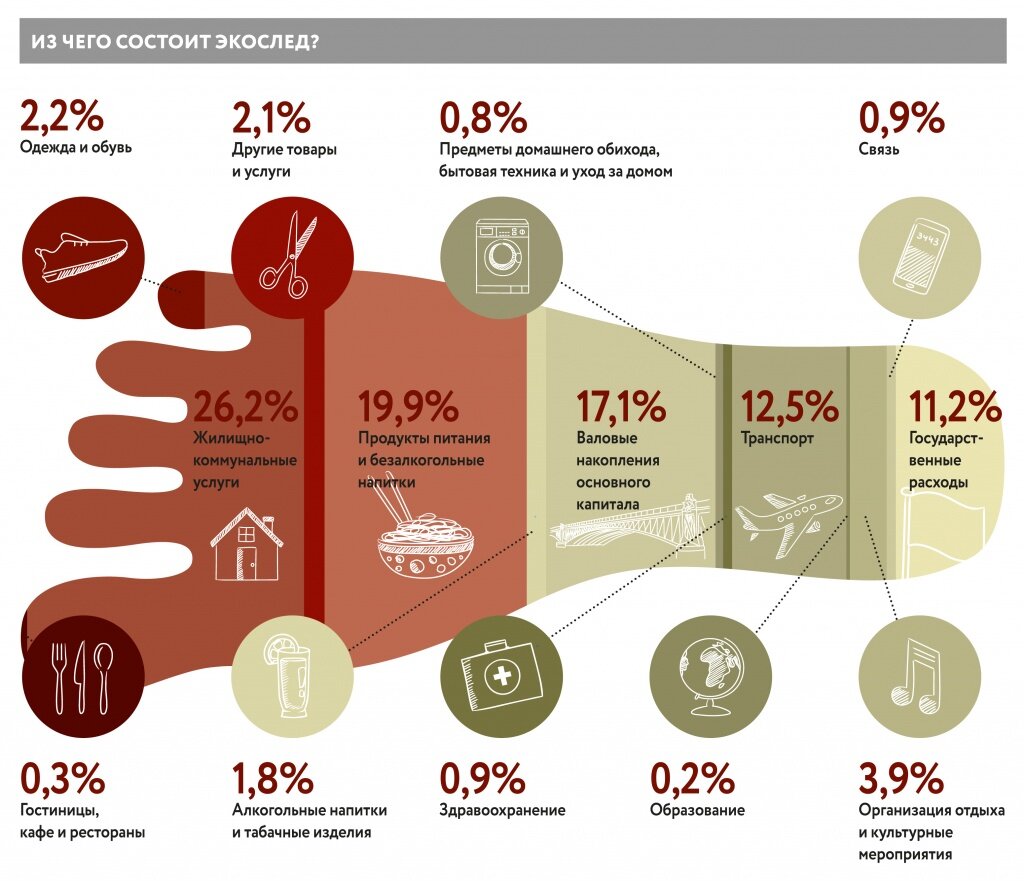 Источник: fauna22.ru