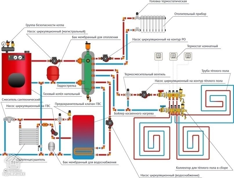Схема системы отопления и водоснабжения.