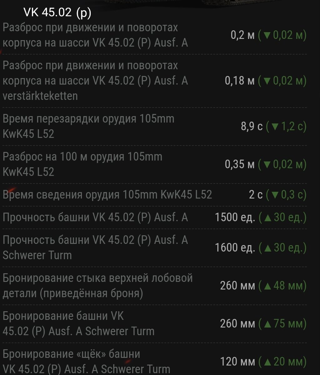 Теперь качать танки 10 уровня бесполезно - Проходить ЛБЗ нет смысла 😩 Нас  ждёт НЕРФ ЛЮБИМЫХ ТАНКОВ | ОБЫЧНЫЙ ТАНКИСТ - Новости мира танков / обзоры /  разборы игры | Дзен