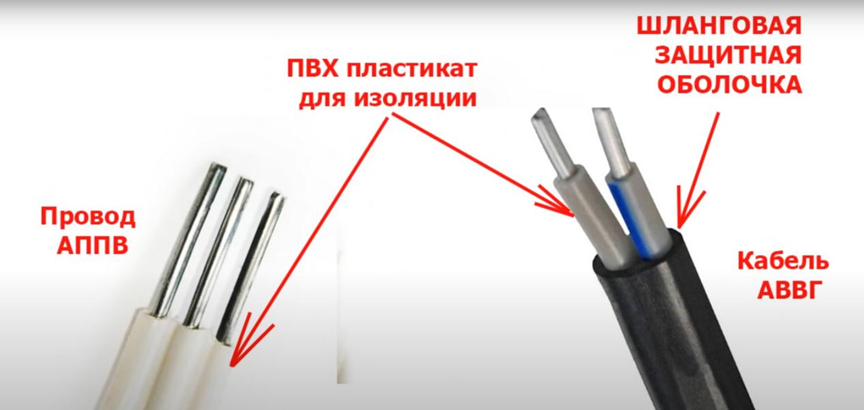 Сравнение провода АППВ и кабеля АВВГ 