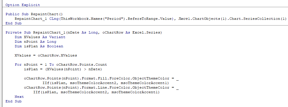 Как построить график в Excel по данным таблицы