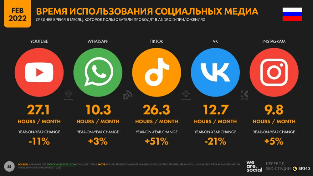 По поводу продвижения сайта по результатам звоните: +7(977)172-99-98 Максим