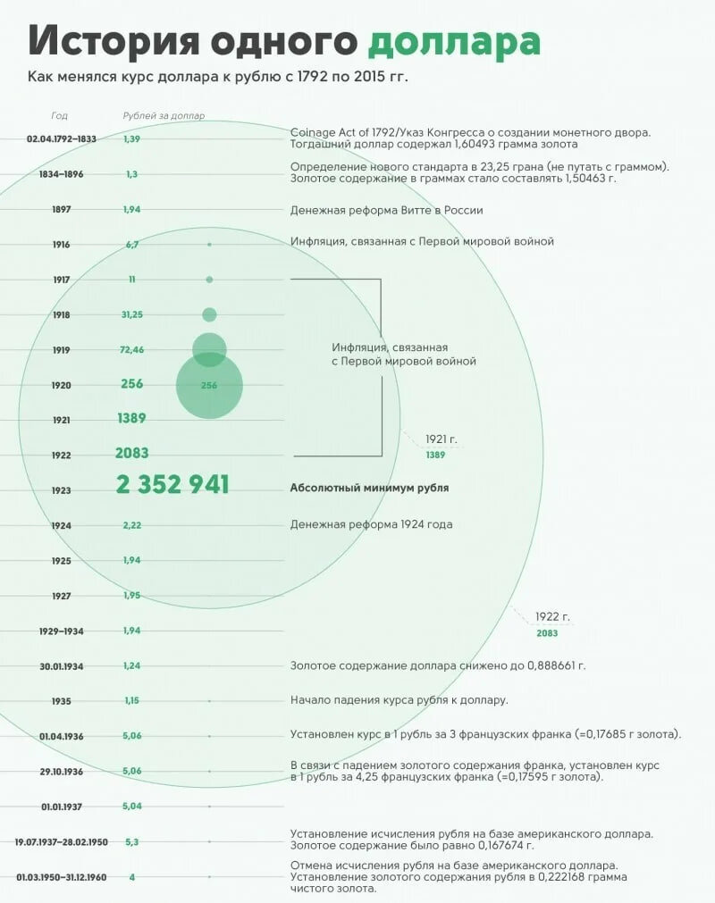 История возникновения доллара. История 1 валюты. Первая валюта. История денег. История 1 валюты.