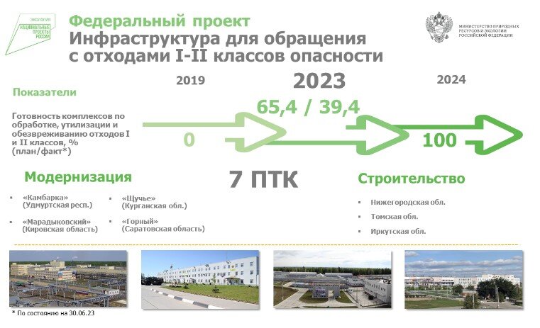 Инфраструктурные проекты россии