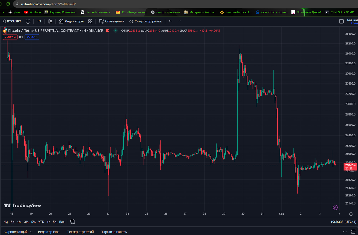 10 тонкоинов. Tron криптовалюта график. Тонкоин график роста. Тонкоин в долларах.