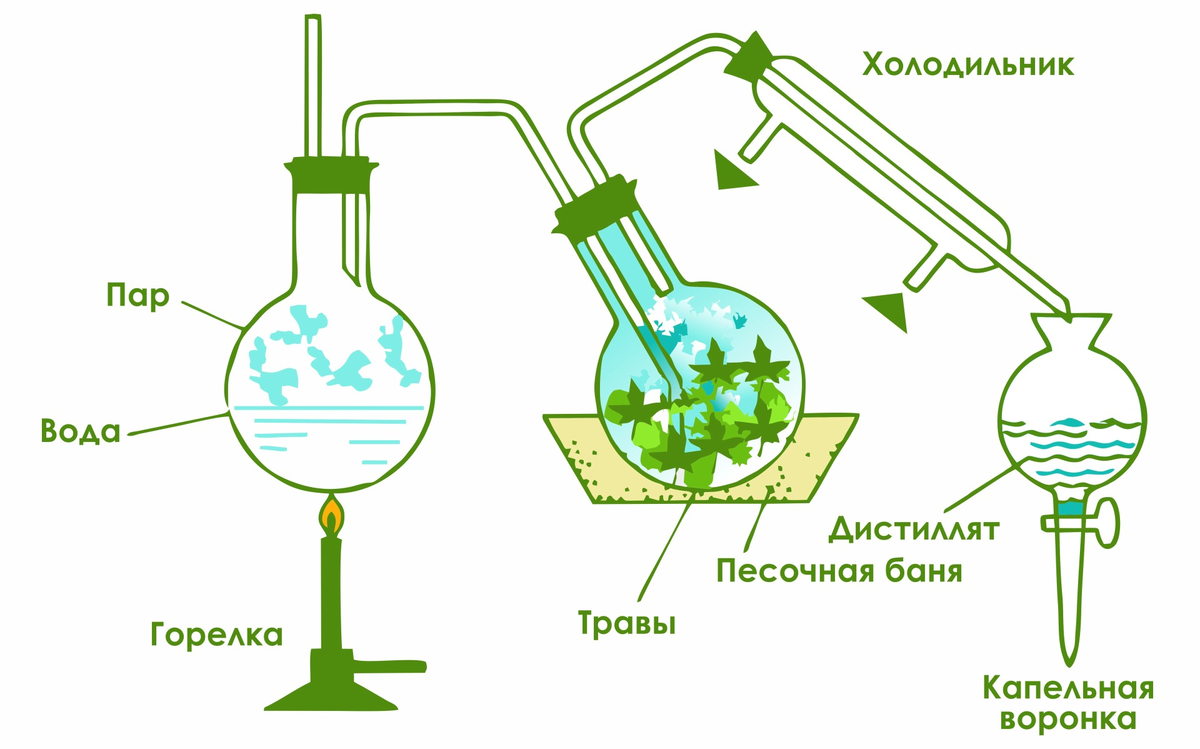 https://1svoimi-rukami.ru/strojka/kak-sdelat-pihtovoe-maslo-v-domashnih-usloviyah-dlya-bani-91-foto.html