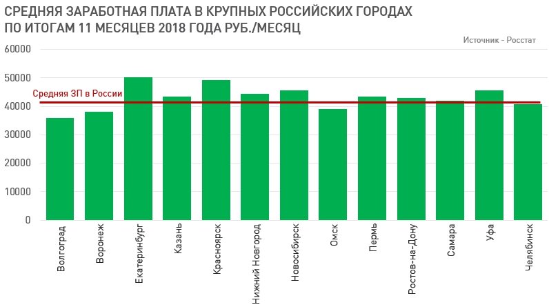 Средняя зарплата в сеуле