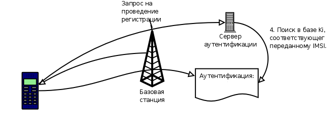 регистры расчета 1с 8. проведение регистра. 3. клонирование сим. данные регистра сведений в 1с.