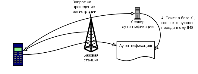 Сим карта клон как сделать