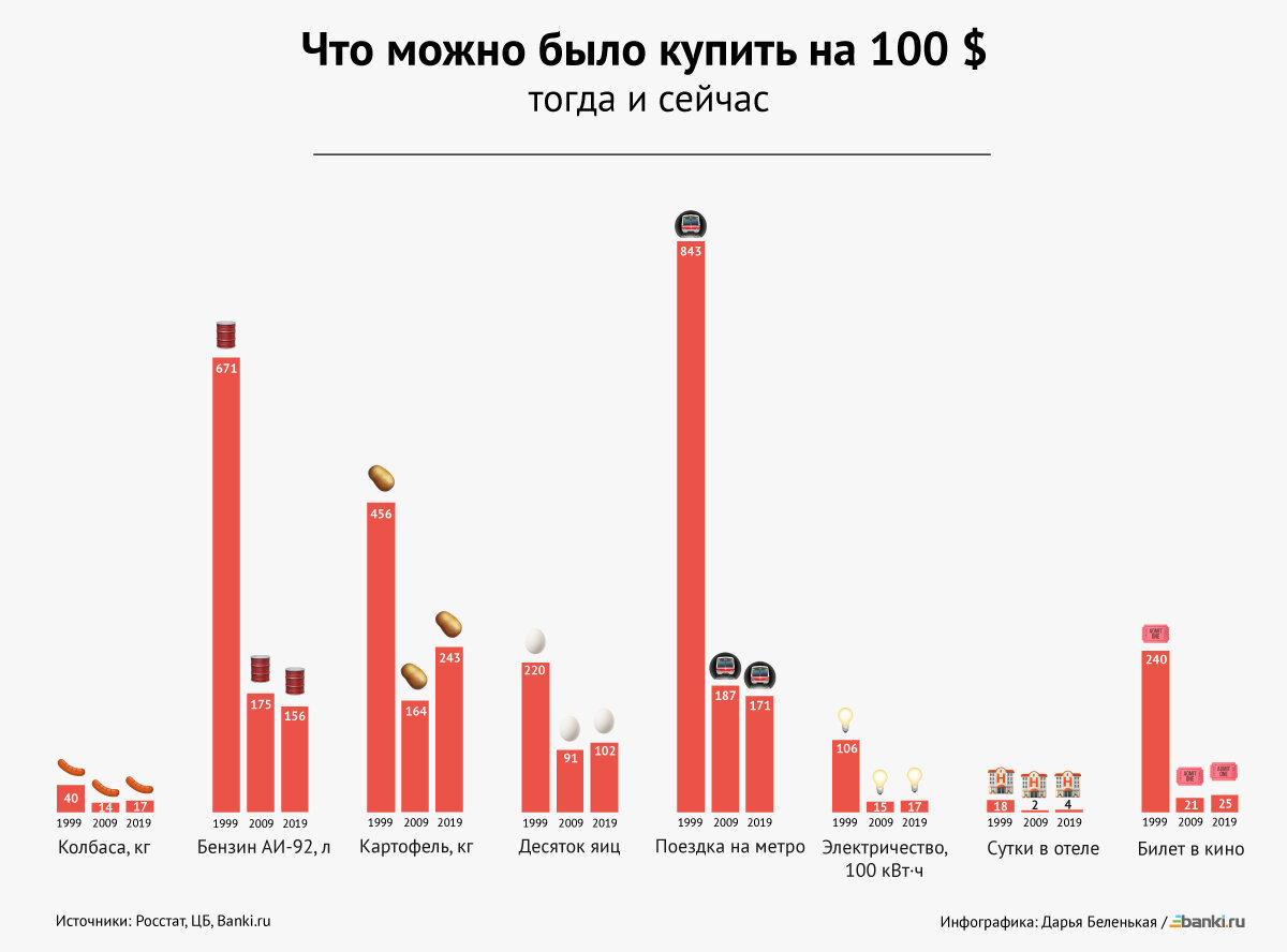 Источник фото: сайт https://www.banki.ru