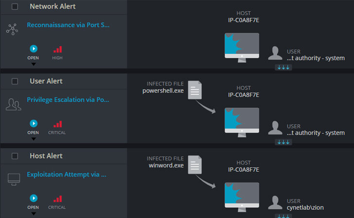 Следующее поколение EDR, обнаруживающее вредоносную активность в конечной точке, сети и пользователях
Чтобы лучше понять проблему, давайте вступим в дело злоумышленника. Он успешно скомпрометировал конечную точку и теперь рассчитывает свой путь вперед в среде, чтобы получить доступ и затем отфильтровать конфиденциальные данные. Есть несколько шагов, необходимых для выполнения этой задачи. Давайте использовать один в качестве примера - кража учетных данных.
