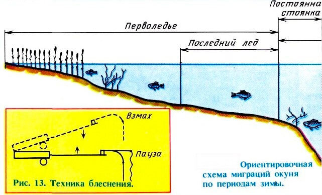 Изготовление блесны Матвейчикова