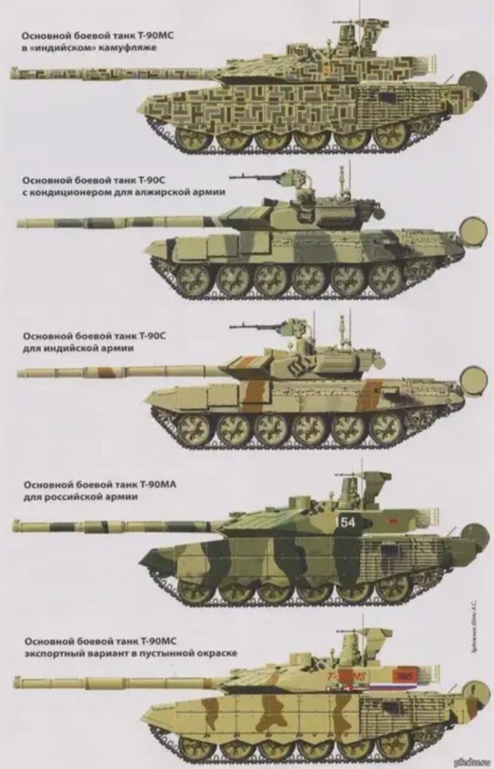 Отличие т. Схема танка т-90. Схема окраски танка т-90а. Танк т90 схема. Танк т 90 габариты.