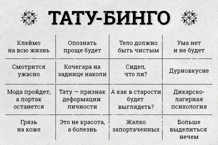 Типичный набор аргументов против татуировок на все времена
Фото: Илья Давыдов (иллюстрация)