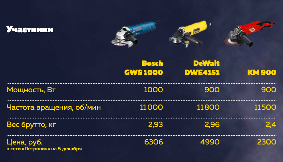 Сравнительная таблица участников