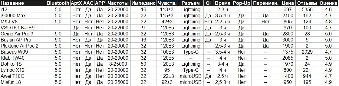 Данные от 27.12.2019