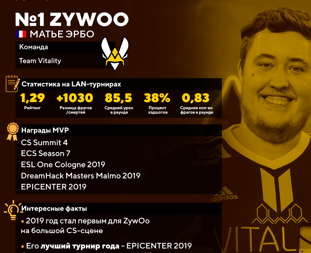 ZYWOO CS. ZYWOO MVP. ZYWOO 2019. ZYWOO 2021.