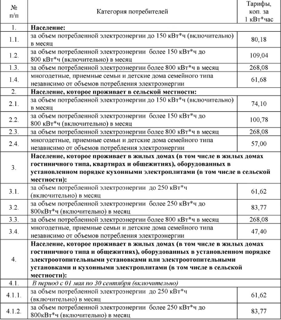 Подключение электричества многодетные льгота Правительство установило новые тарифы на электроэнергию DNR LIVE Дзен