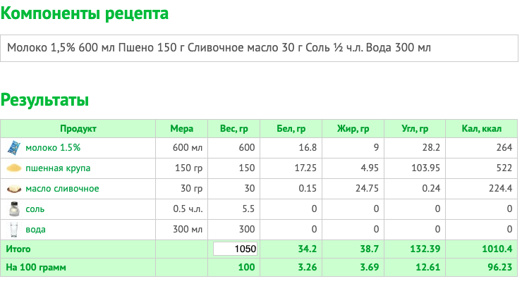 Посчитать калорийность блюда по ингредиентам. Как посчитать калорийность блюда по БЖУ. Рассчитать калорийность котлет. Как рассчитать калорийность блюда на 100. 45 Ккал.