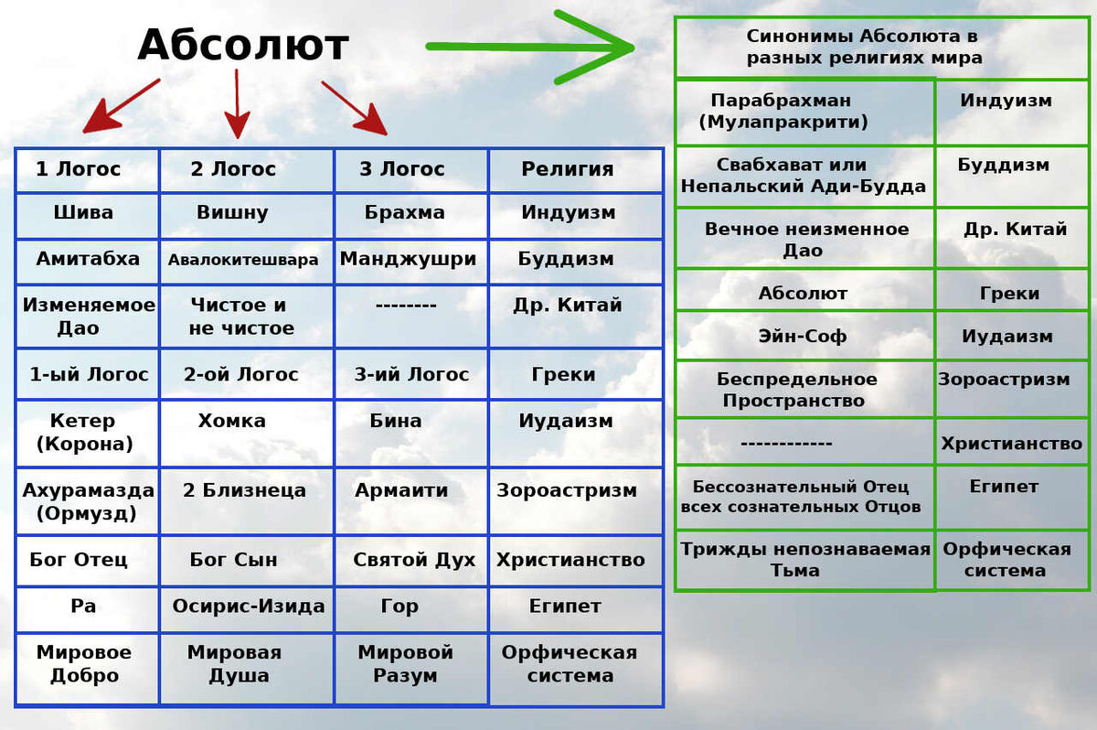 Тема №30 «Периодическое появление Логоса» | Азбука загадок человечества |  Дзен