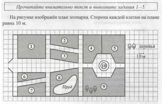 Что делать с корнями на ОГЭ. Задача про зоопарк.Мальцев 30 вариантов (вариант 24)