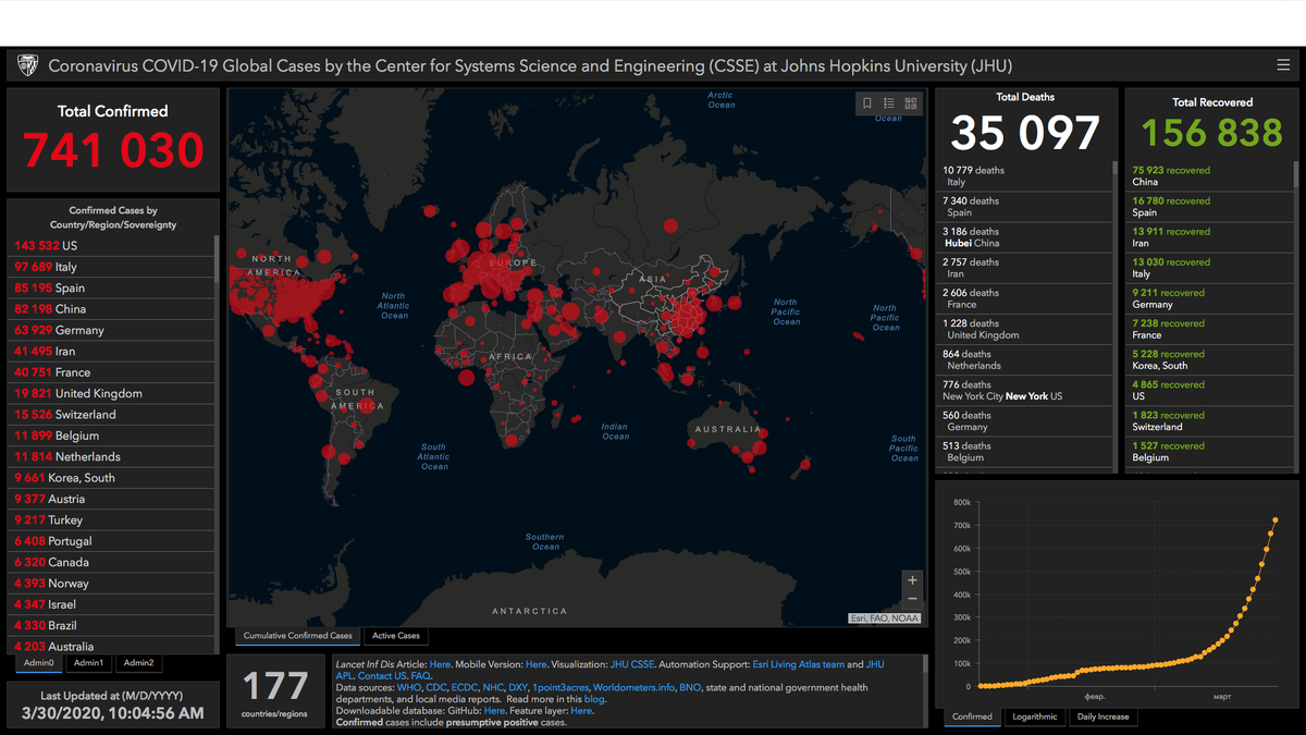 Данные сайта за мониторингом COVID-19 от 03/30/2020 года