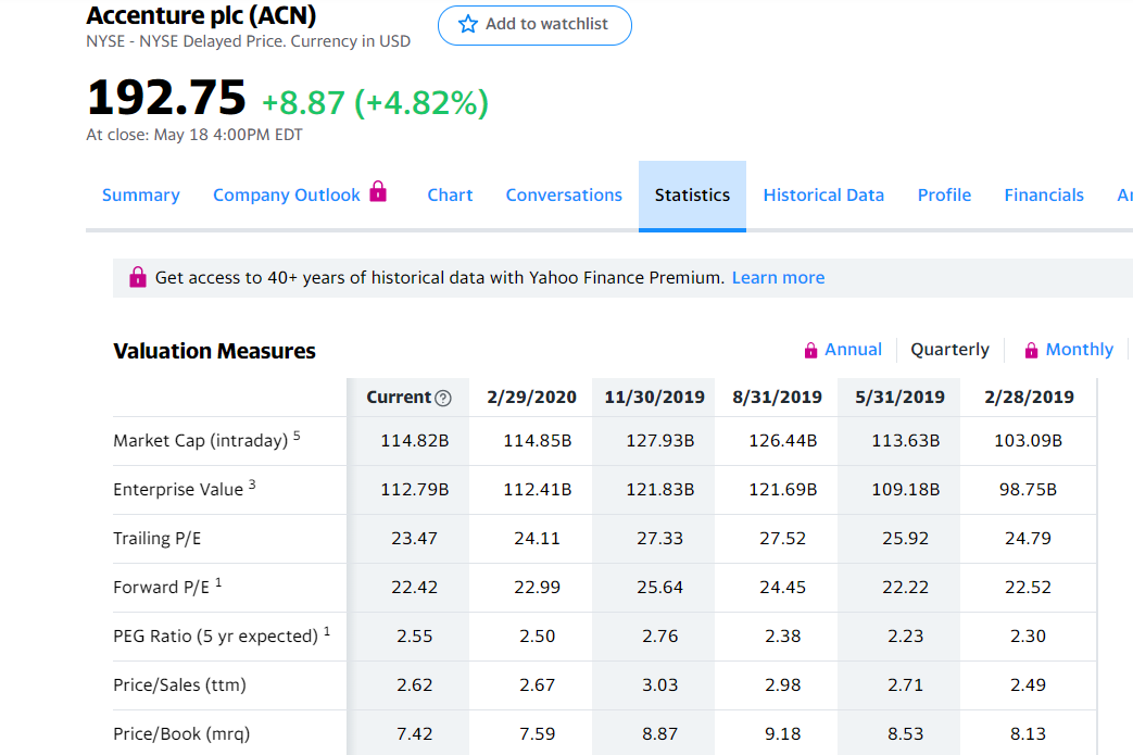 Раздел Statistics на портале Yahoo Finance