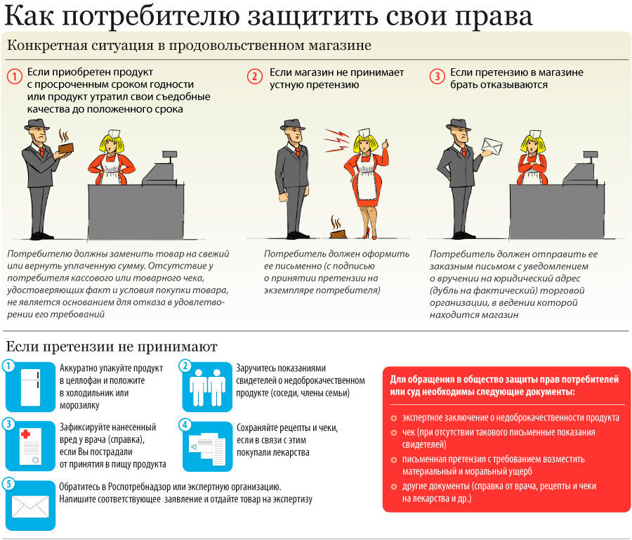 изображение взято с сайта http://lib.seversk.ru/ .