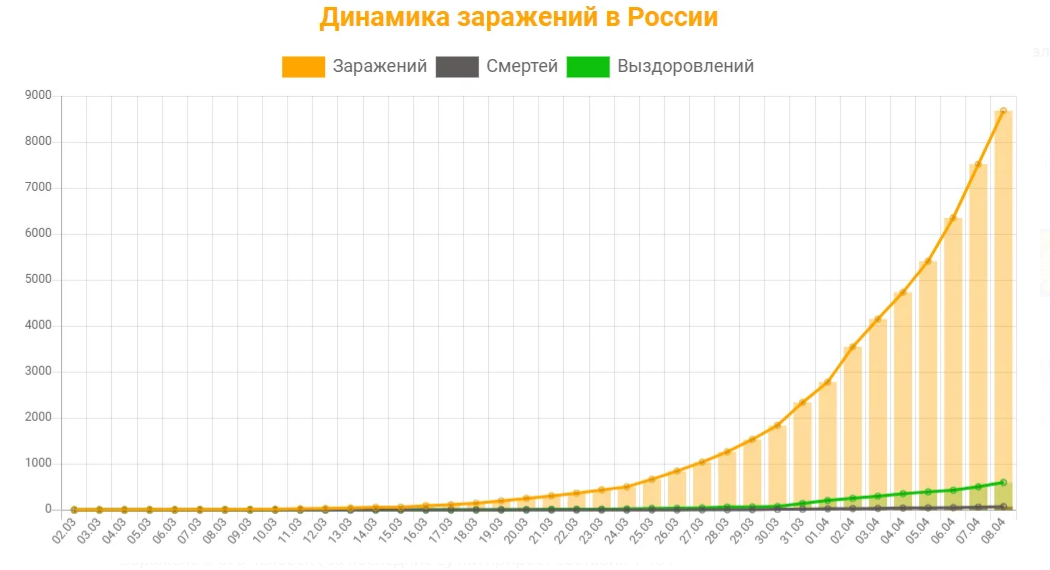 Общая динамика