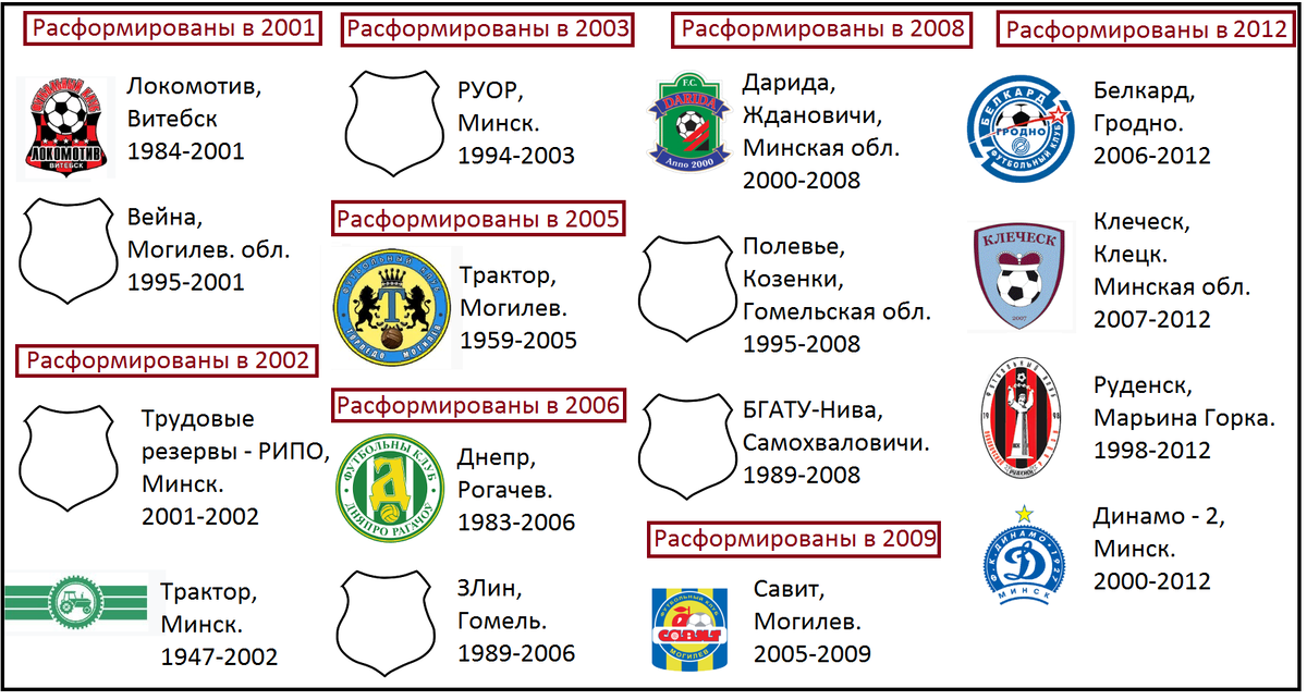 2001-2012