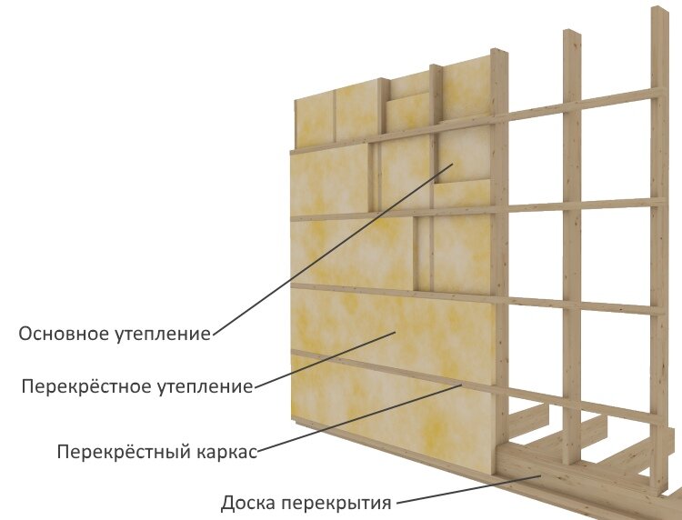 Что такое перекрестное отслеживание в браузере