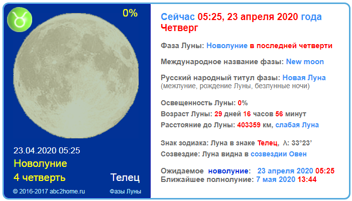 Новолуние 23 апреля 2020 