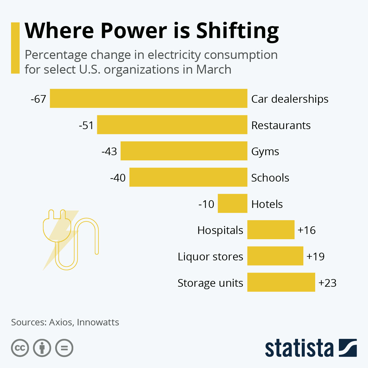Источник: statista.com