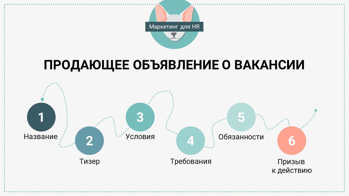 Объявление о работе. Узнай, как продавать вакансию | Маркетинг для HR | Дзен