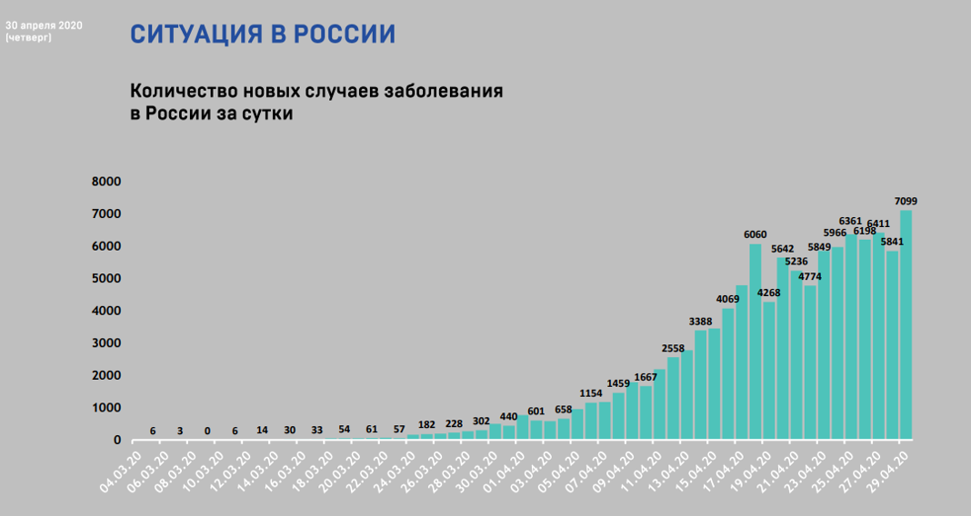 Отчет коммуникационного центра Правительства РФ (стопкоронавирус.рф)