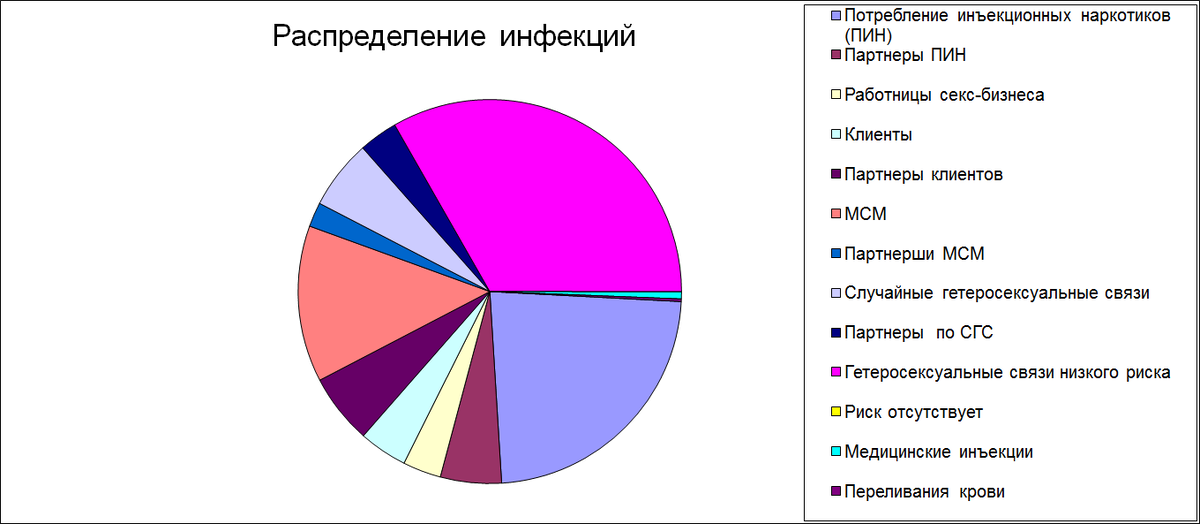 Диаграмма из документа