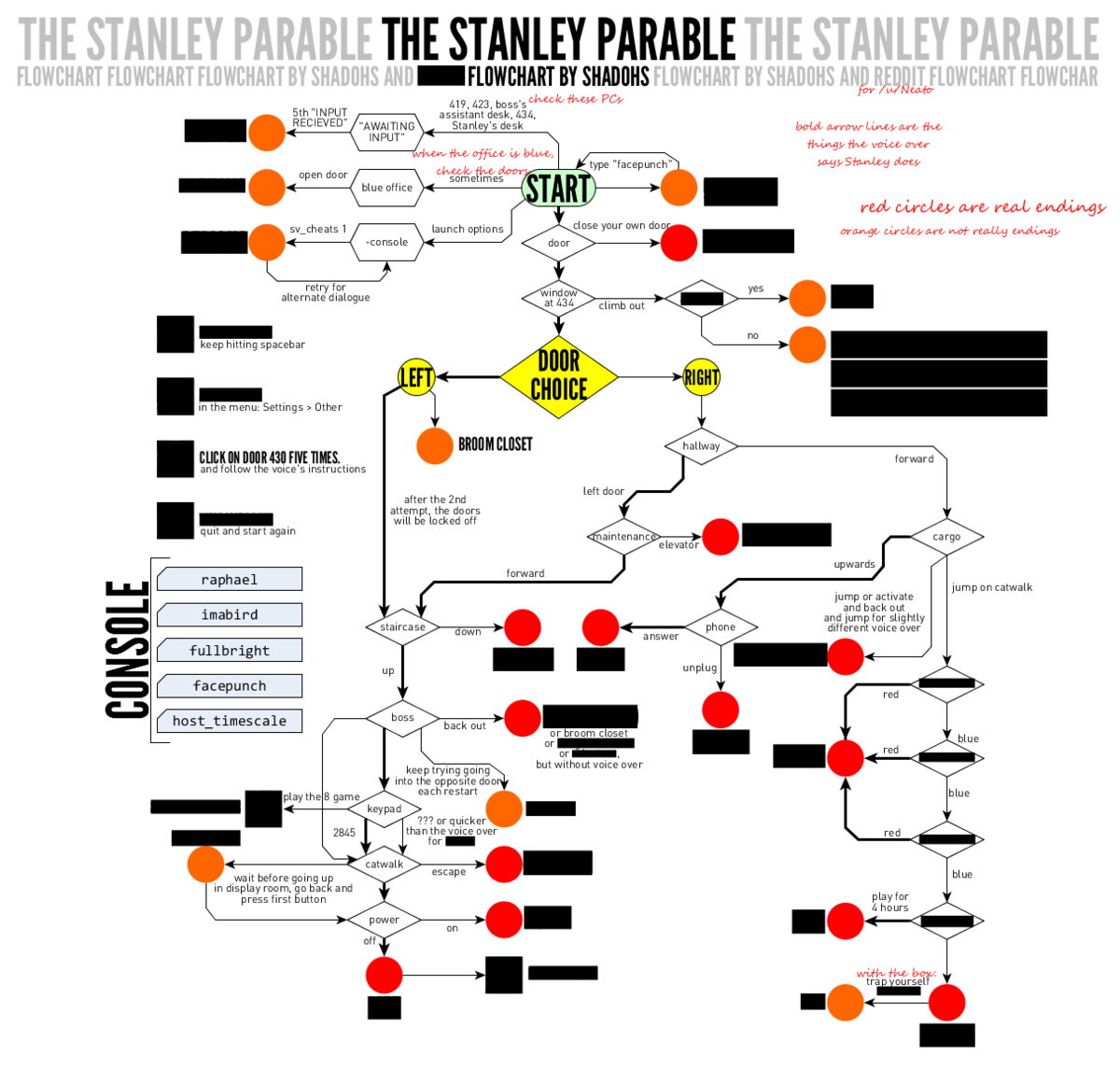 Концовки стэнли. The Stanley Parable Стэнли. The Stanley Parable карта концовок. The Stanley Parable концовки. The Stanley Parable концовки схема.