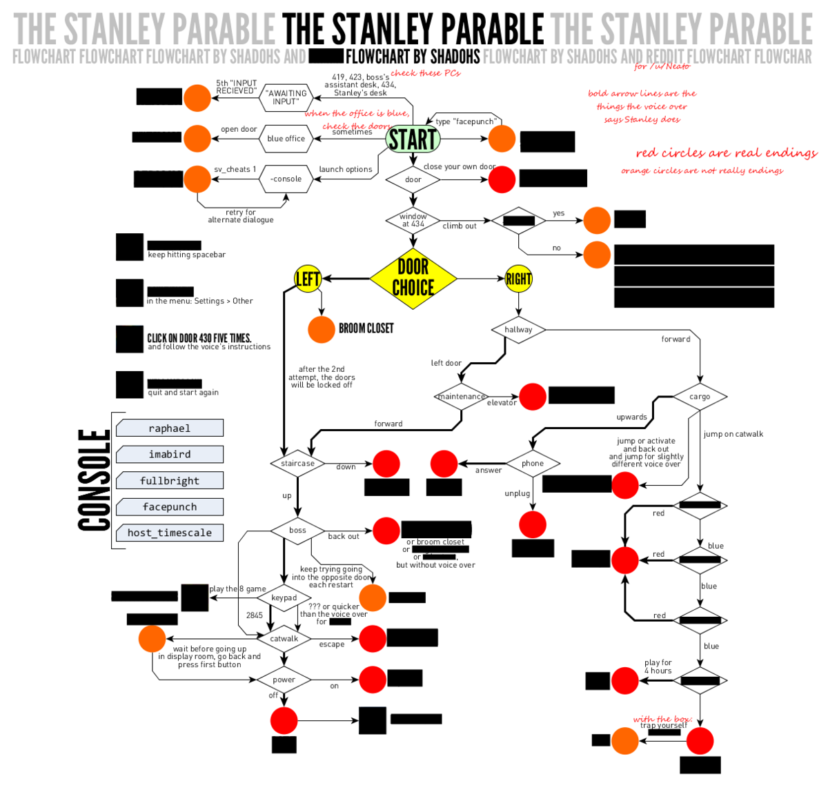 Как сделать все концовки. The Stanley Parable Стэнли. The Stanley Parable карта концовок. The Stanley Parable концовки. The Stanley Parable концовки схема.