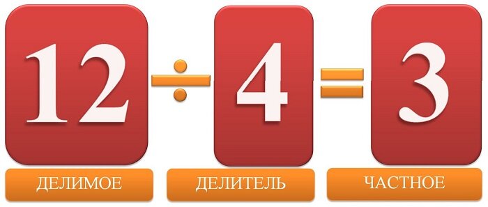 источник: Яндекс