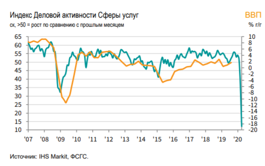 Источник: markiteconomics.com